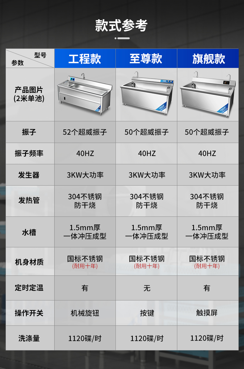 超声波洗碗机款式区别对比